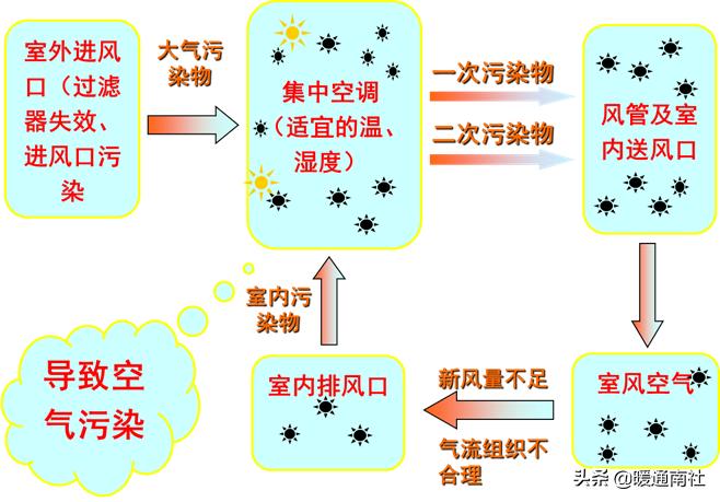 中央空调风管清洗视频教程,中央空调风管清洗消毒