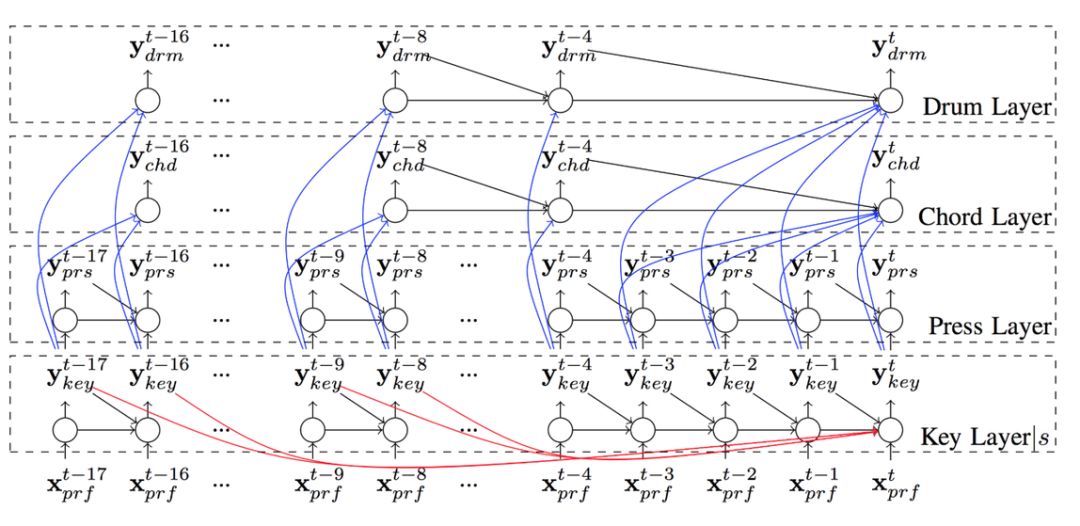 github椤圭洰闈㈣瘯,github涓婄殑椤圭洰闈㈣瘯