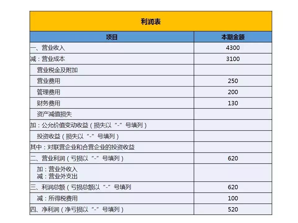 看不懂分析数据怎么办,看不懂财务报表如何炒股