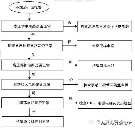 美的c21-wt21112t电磁炉故障,电磁炉出现的故障有哪些