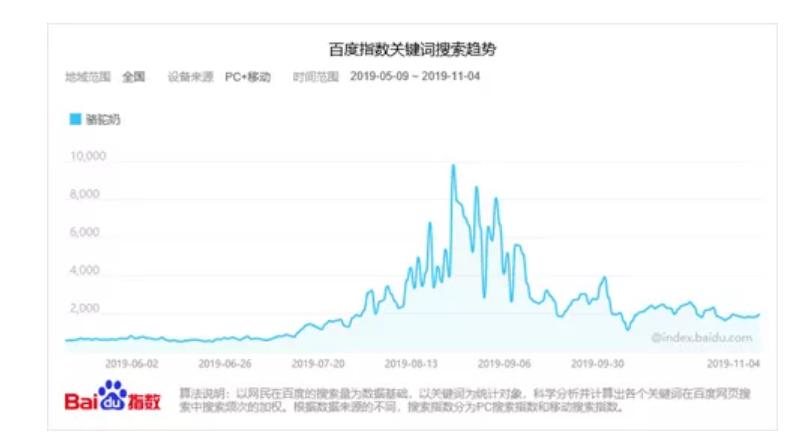 直播什么产品好卖,老年产品什么好卖