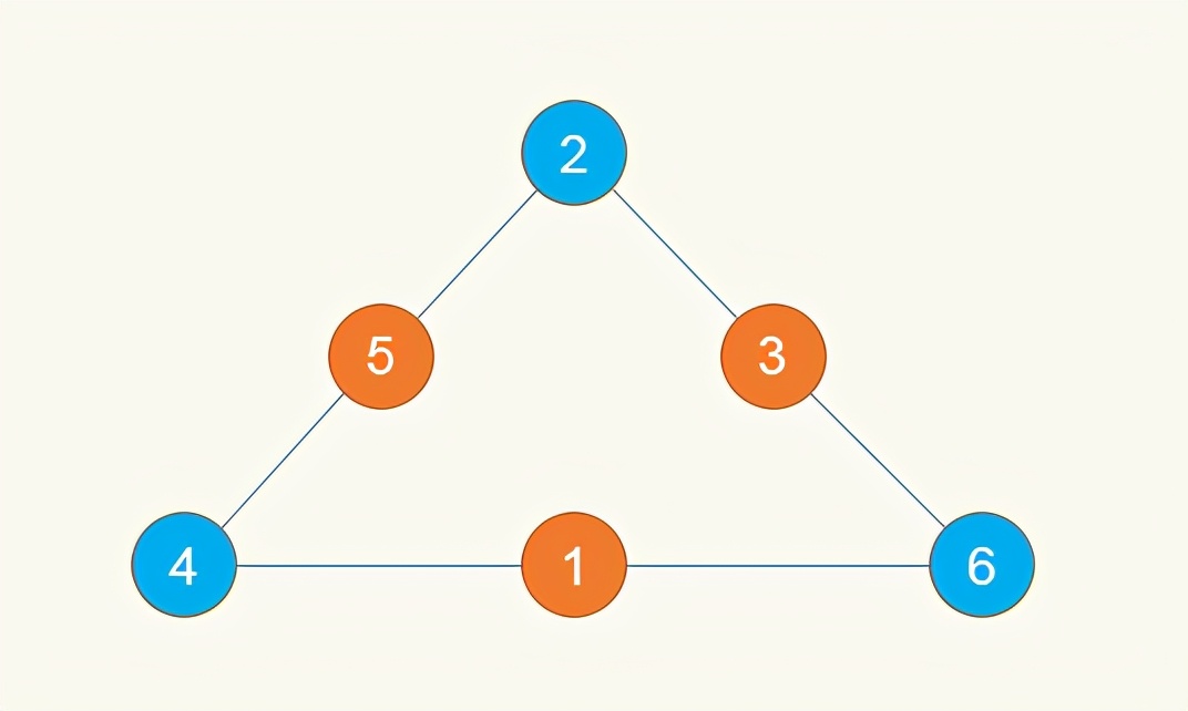 一年级数阵图基础,一年级数阵图的规律公式