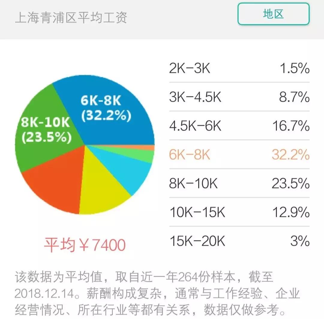 上海平均工资及平均房价,上海平均工资水平与房价的变化