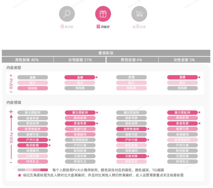 美妆用户群体分析,2021年美妆行业