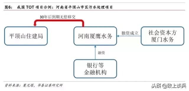 ppp投资建设运营模式,ppp新机制强调的特许经营模式