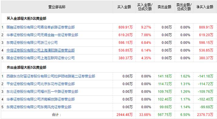 一定要盯着龙头沪电股份的走势,沪电股份是利好还是利空
