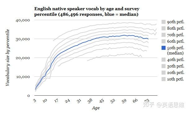 英语专业学生如何摆脱困境,一年级学英语有挫败感
