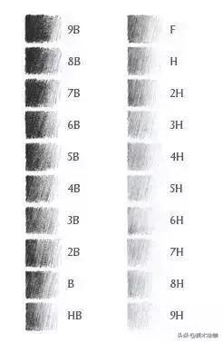 素描的绘画工具有哪些,零基础学绘画素描工具
