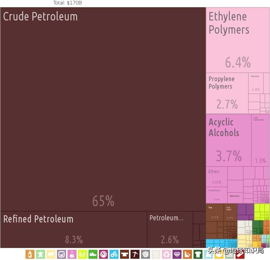 石油帝国遇袭！这个单一产业国家该何去何从|地球知识局