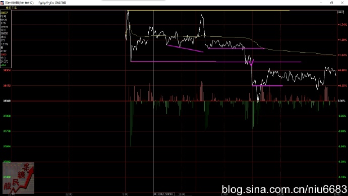 李三林期货交易,李三林谈期货交易秘诀