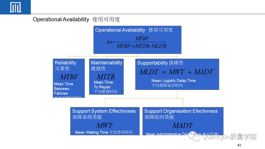 可靠性工程包括几性，你敢回答吗？