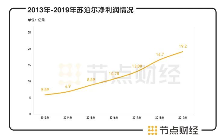 苏泊尔是不粘锅吗,苏泊尔铁锅烫手