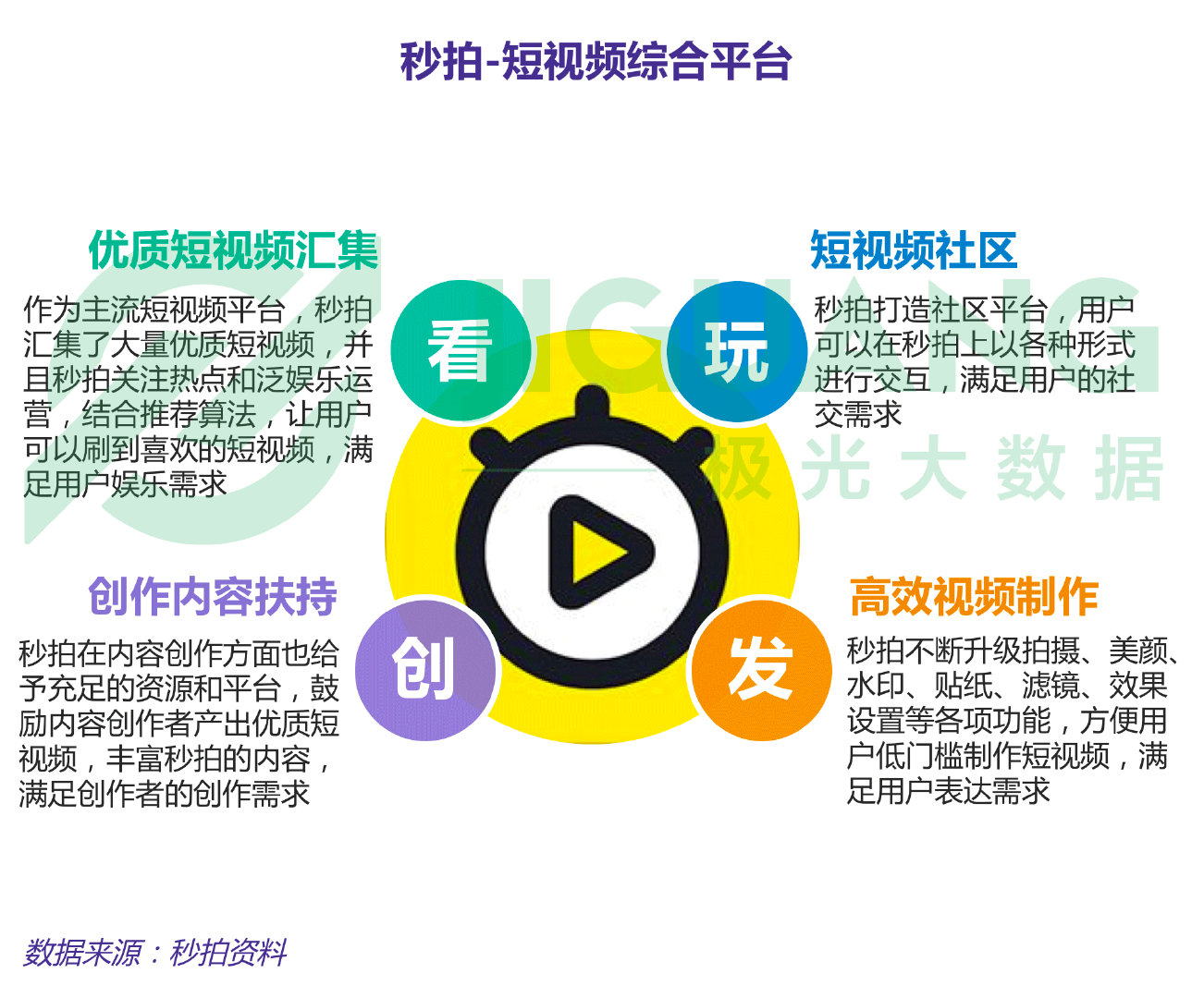 极光大数据怎么查数据,极光大数据真实情况