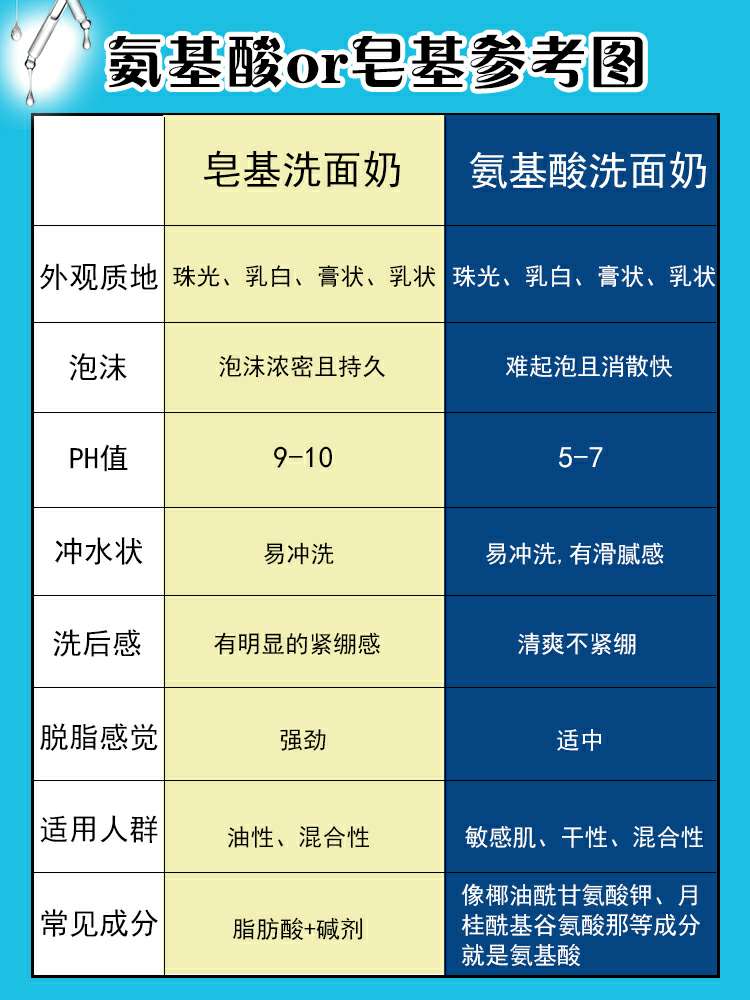 超级多洗面奶排行榜第一名,市面上好一点的洗面奶真实测评