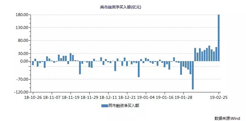 一场多数人踏空的“牛市”：风从杠杆来，熊市未终结丨棱镜