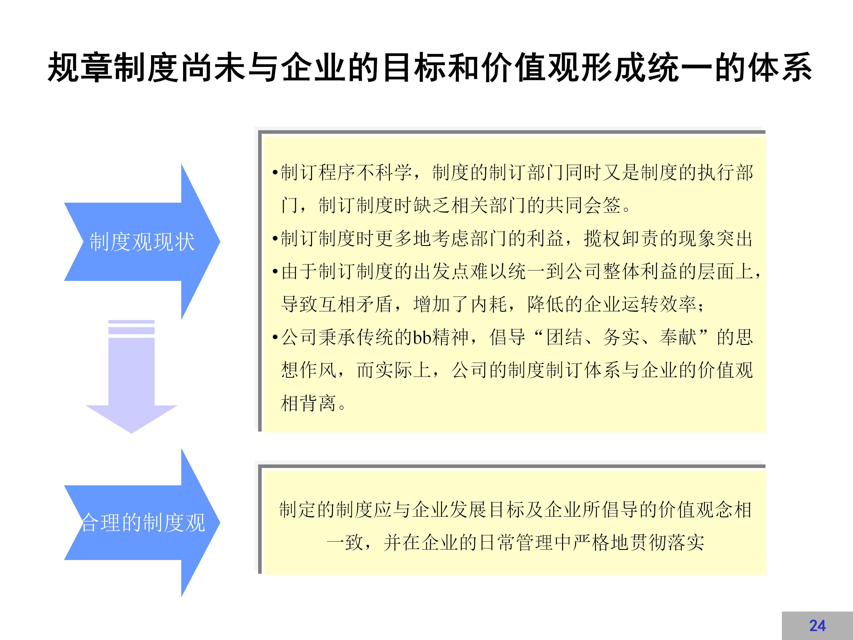 企业文化建设示范点创建方案,企业文化方案100例