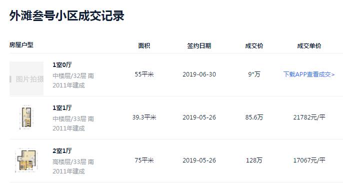 踩盘笔记之星耀,踩盘日记广州