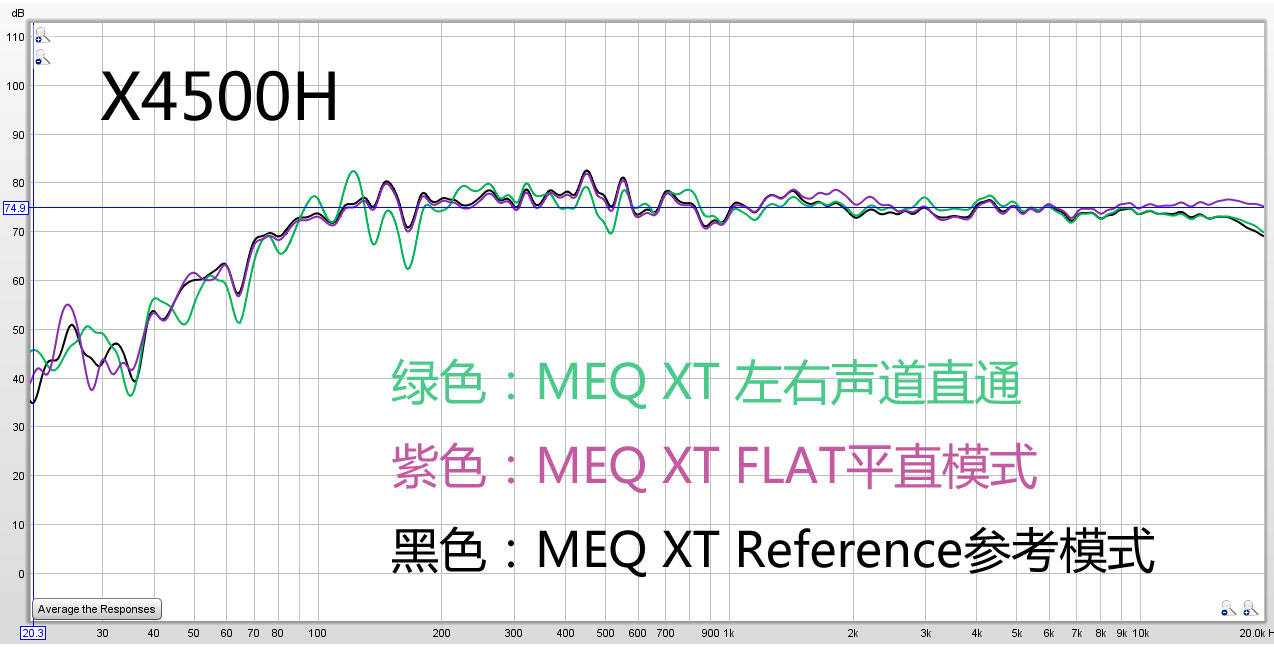 高端和旗舰差多少?天龙AVR-X4500H与AVC-X6500H试用报告!