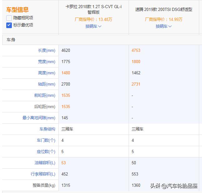 卡罗拉跟速腾哪个适合家用,二手车速腾和卡罗拉怎么选