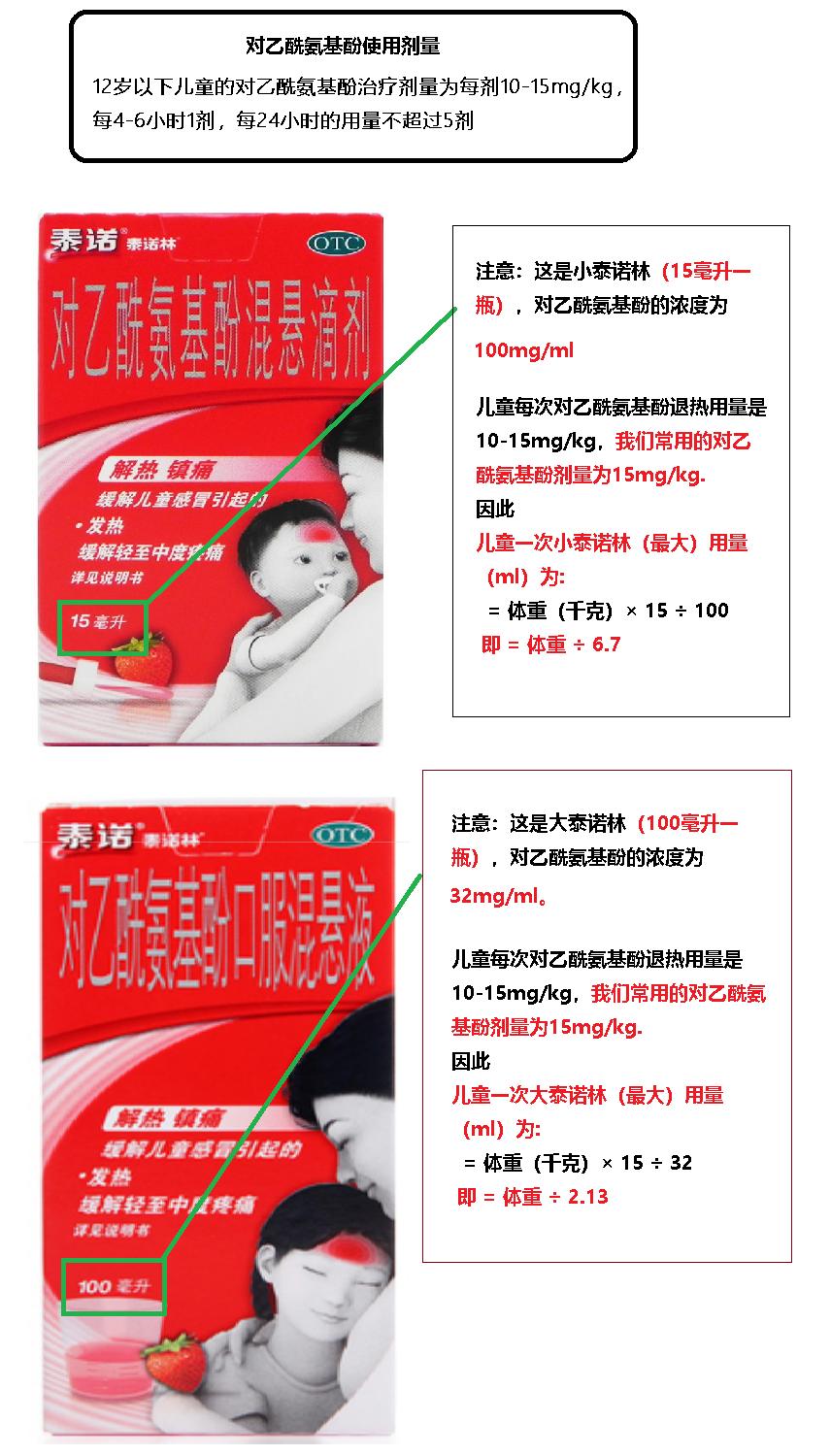 不小心给小孩吃多了布洛芬怎么办,不小心给小孩吃多美林怎么办