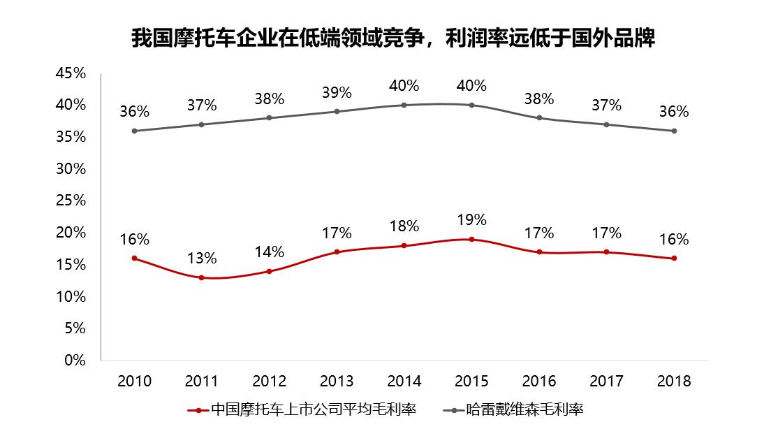 罗盘避雷|力帆股份：重庆摩帮巨头，没有什么能阻止我造车