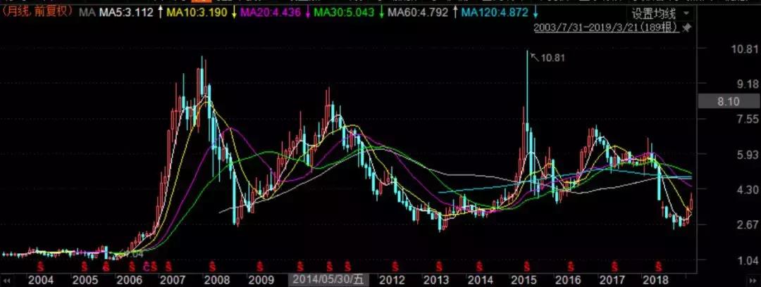听说90后的你都秃了？可有心人却靠着给老外卖假发狂赚50亿！