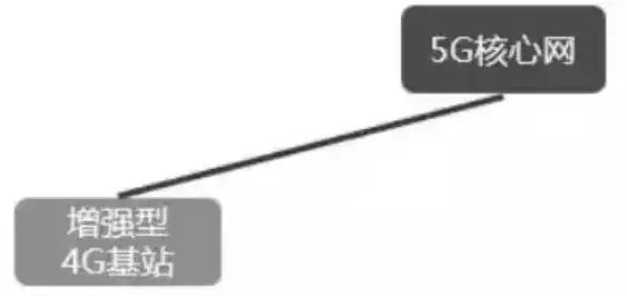 5G时代来临，三大运营商进击5G市场，谁能笑到最后