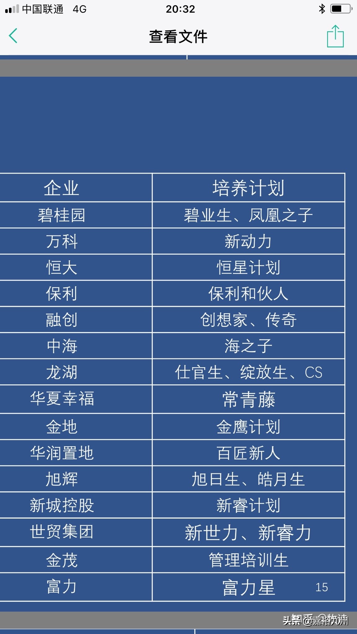 今年招生，最值得去的是哪几家公司？