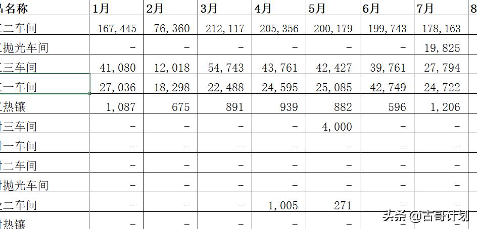 生产计划员怎么样才能做好,生产计划员怎样可以尽快上手