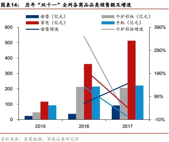 财会学园：双11中国超级互联网巨头开启渠道新玩法！