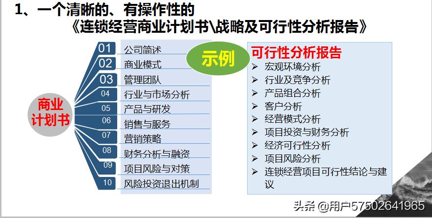 连锁模式该怎么设计,最新连锁模式