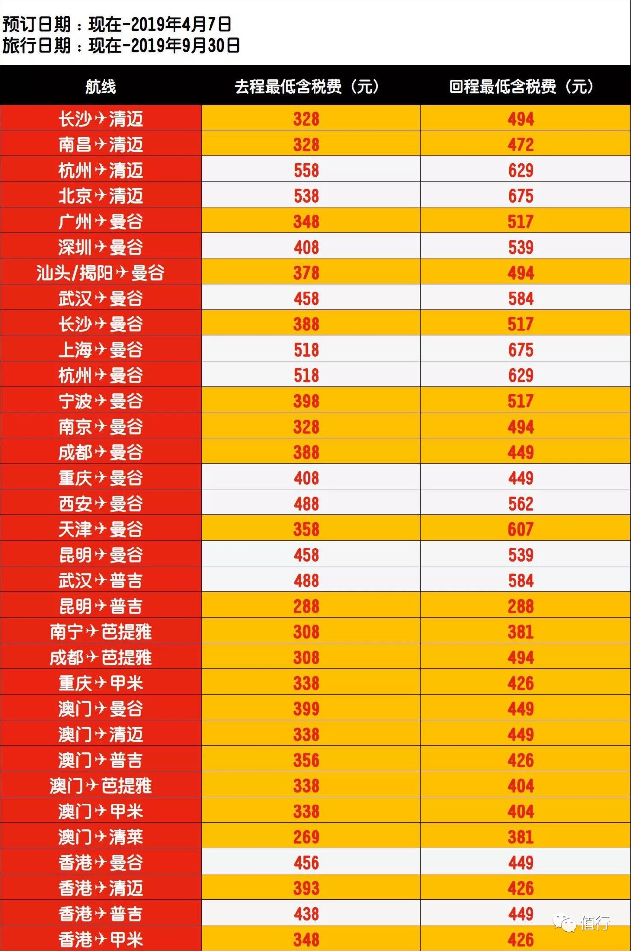 亚航机票大促详细内容,亚航打折季