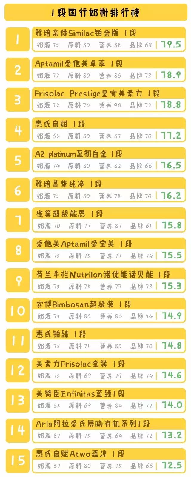 国行奶粉排行2段,国行版奶粉排行十大品牌