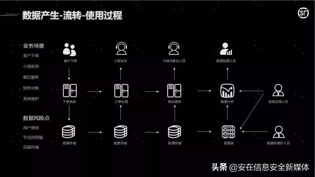 顺丰快递决战双11 (顺丰快递双11)