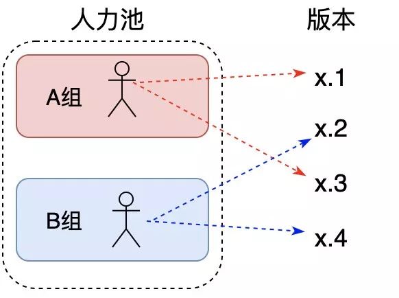 美团外卖有历史记录吗,美团外卖历史订单能保存多久