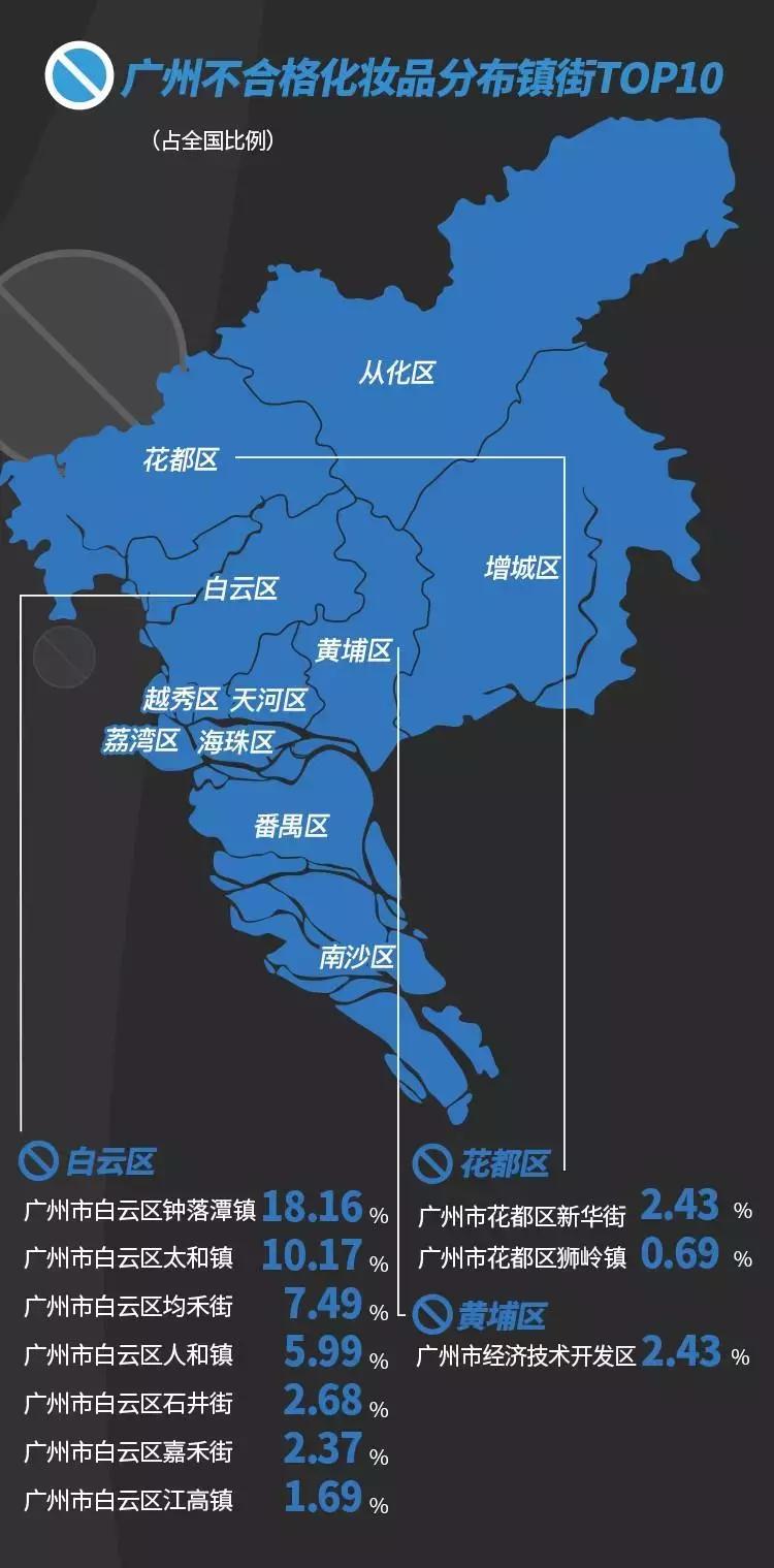 十大致癌化妆品名单,多批次化妆品检出禁用成分