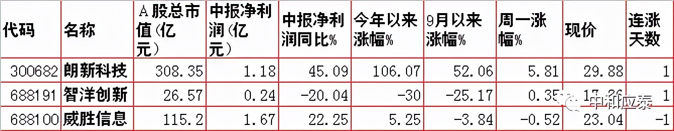 周二a股什么时候大跌,周二a股重大投资内参