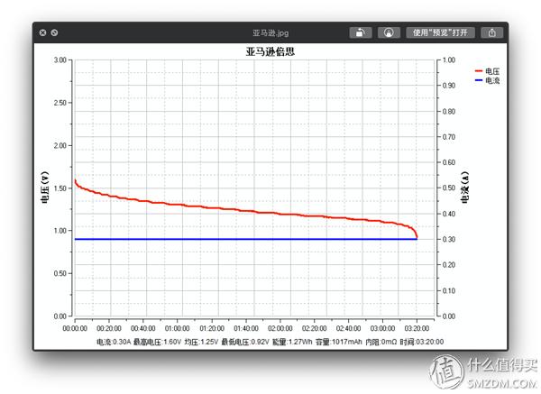 买了半辈子电池,才发现这样买得值:市售5号电池大横评