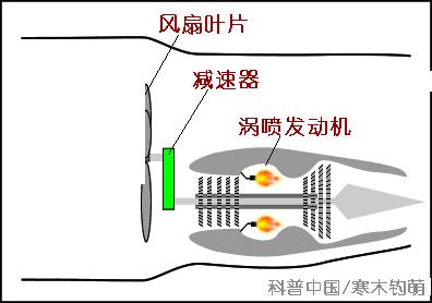 飞机螺旋叶片原理动画,飞机起飞原理动图讲解