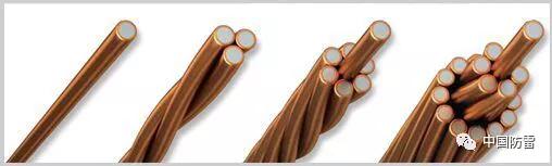 CMHEEXPO2020企业展播|桐乡市永成线缆有限公司