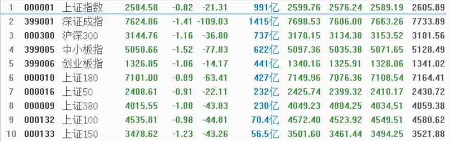 今晚7:30财经直播:A股第35家券商、上市公司买理财产品