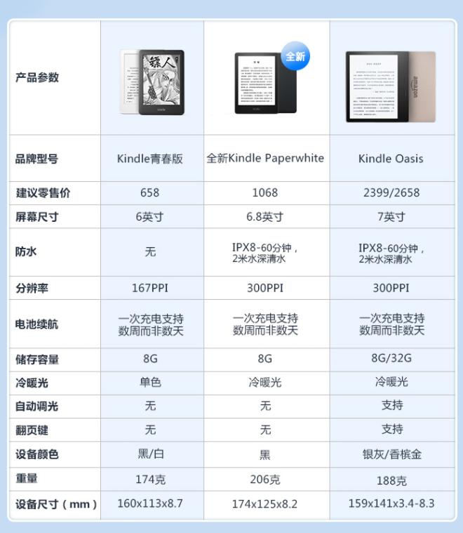kindlepaperwhite新配色,kindlepaperwhite5816