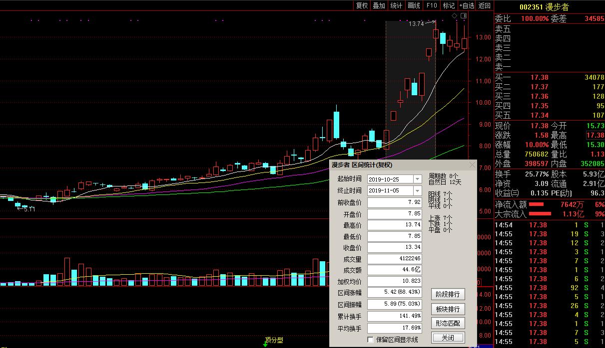 暴利的套利方法,顶级游资打板绝技教你轻松抓涨停