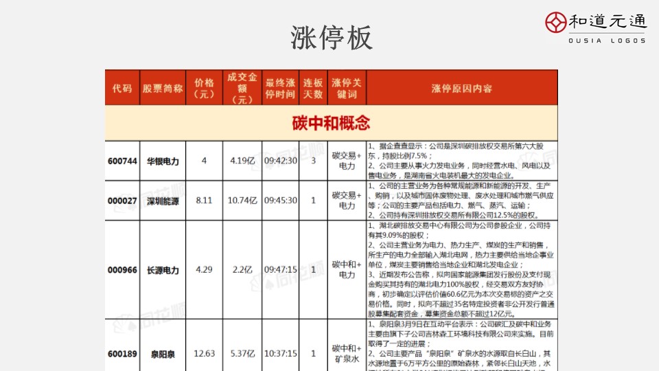 2021年12月23日早报,3月12日早报