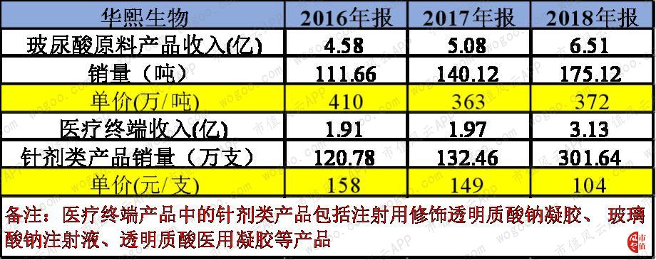 玻尿酸龙头华熙生物实时行情,聊聊玻尿酸龙头企业华熙生物