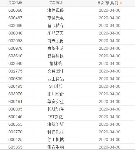 年报高送转预期股如何潜伏操作,高股息高送转分股票如何操作