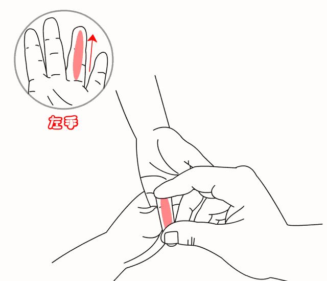 小儿推拿保健常用穴位,小儿推拿7大保健常用穴位