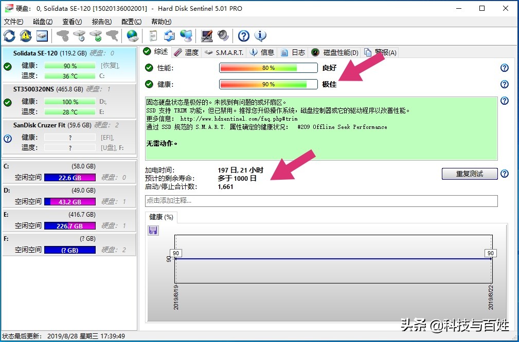 监控硬盘和普通硬盘的寿命,硬盘与移动硬盘的寿命