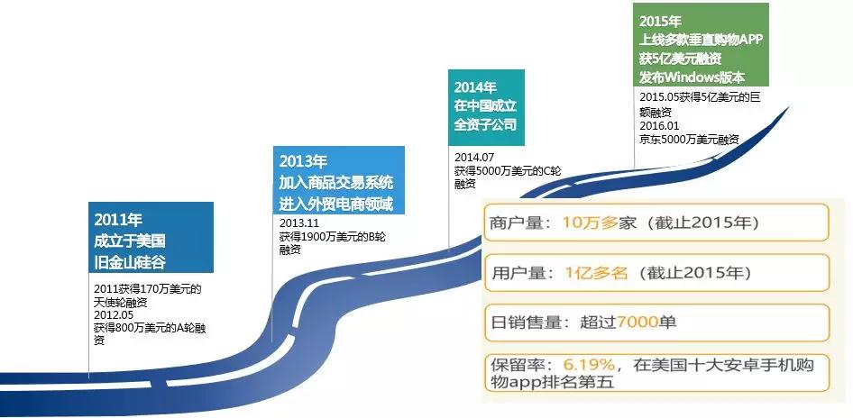 wish的科普视频,wish平台介绍