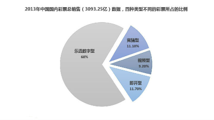 互联网内幕曝光,中国的网络骗局